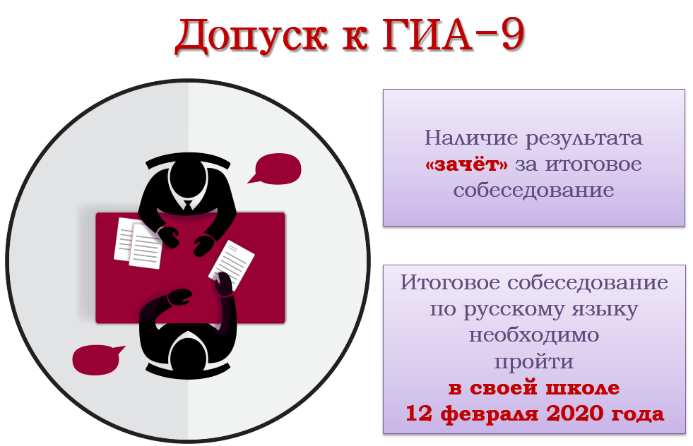 Сдам гиа итоговое собеседование. Итоговое собеседование допуск к ГИА. Итоговое собеседование символ. Картинка допуск к ГИА итоговое собеседование. Итоговое собеседование как допуск к ГИА.